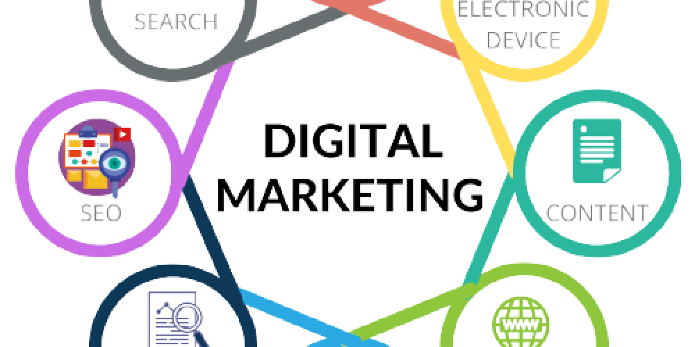 The Digital Height: Lifting Brand names using a Marketing Agency
